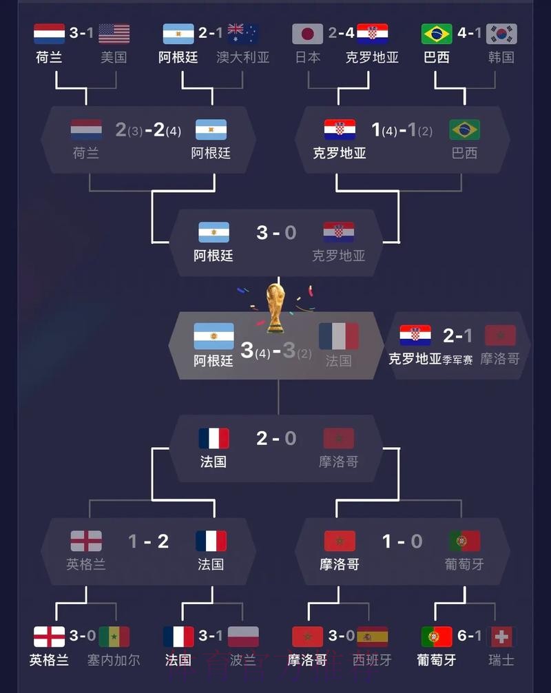 最新世界杯西班牙梅西晋级分析最新更新 最新世界杯西班牙梅西晋级分析最新更新