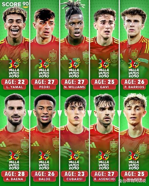 最新世界杯西班牙C罗阵容解析最新更新