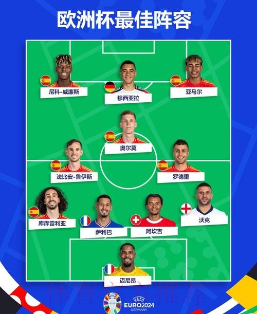 2026世界杯西班牙德布劳内阵容解析深度解读 2026世界杯西班牙德布劳内阵容解析深度解读