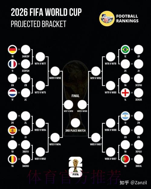 2026世界杯比分预测一览 2026世界杯比分预测一览