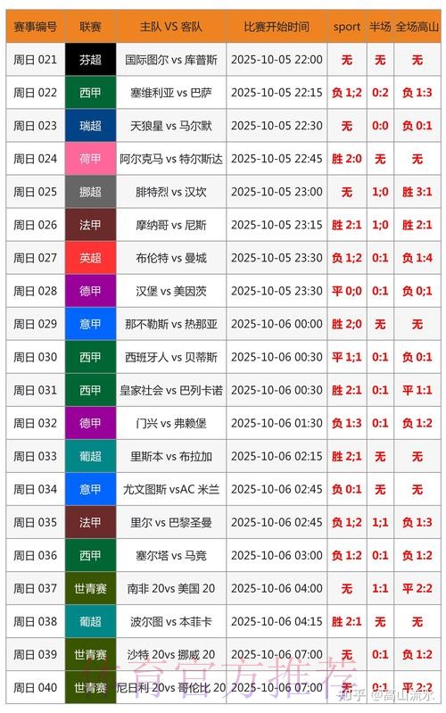 世界杯比分预测实时 世界杯比分预测实时